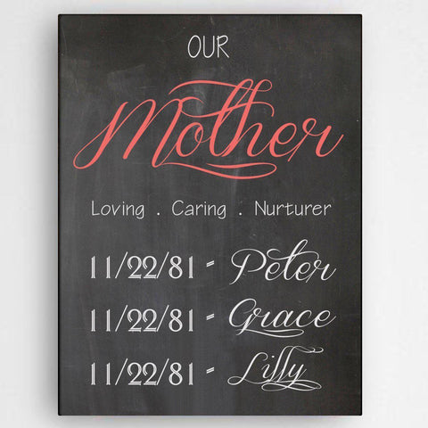 Personalized Definition of A Mother Canvas Sign