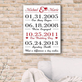 The Dates Our Lives Came Together Canvas Print